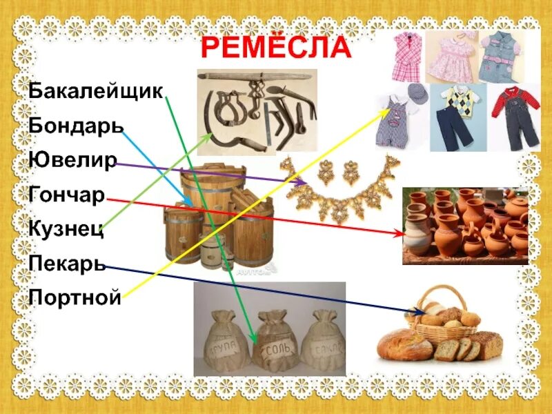 Ремесла на Руси для дошкольников. Виды ремесел. Названия старинных ремесел. Названия ремесленников. Список ремесел