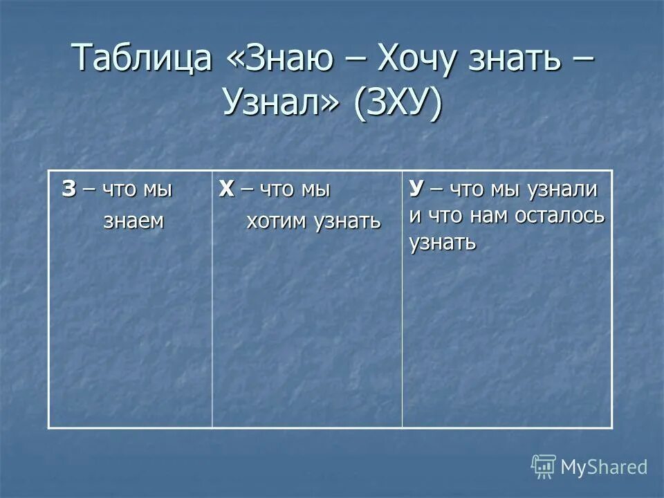 таблица знаю хочу узнать узнал