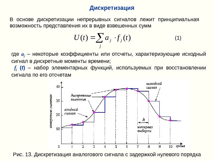 Дискретизация сообщение. Дискретизация и квантование непрерывных сигналов. дискретизировать сигнал. дискретизация сигнала по времени.