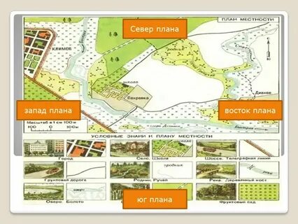 Местность какая 1 класс
