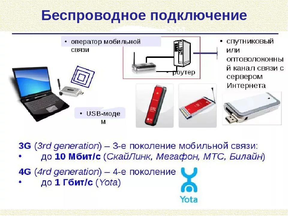 Типы подключения проводного интернета. Проводные способы подключения к интернету. Способы подключения к интернету схема. Способы беспроводного подключения к интернету. Тип соединения с интернетом