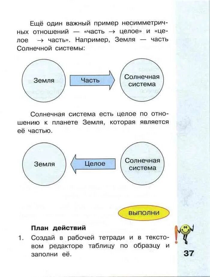 Отношения между объектами 4 класс информатика. Отношение между объектами информатика 3 класс. схема отношений информатика 3 класс. симметричные отношения информатика 4 класс примеры.