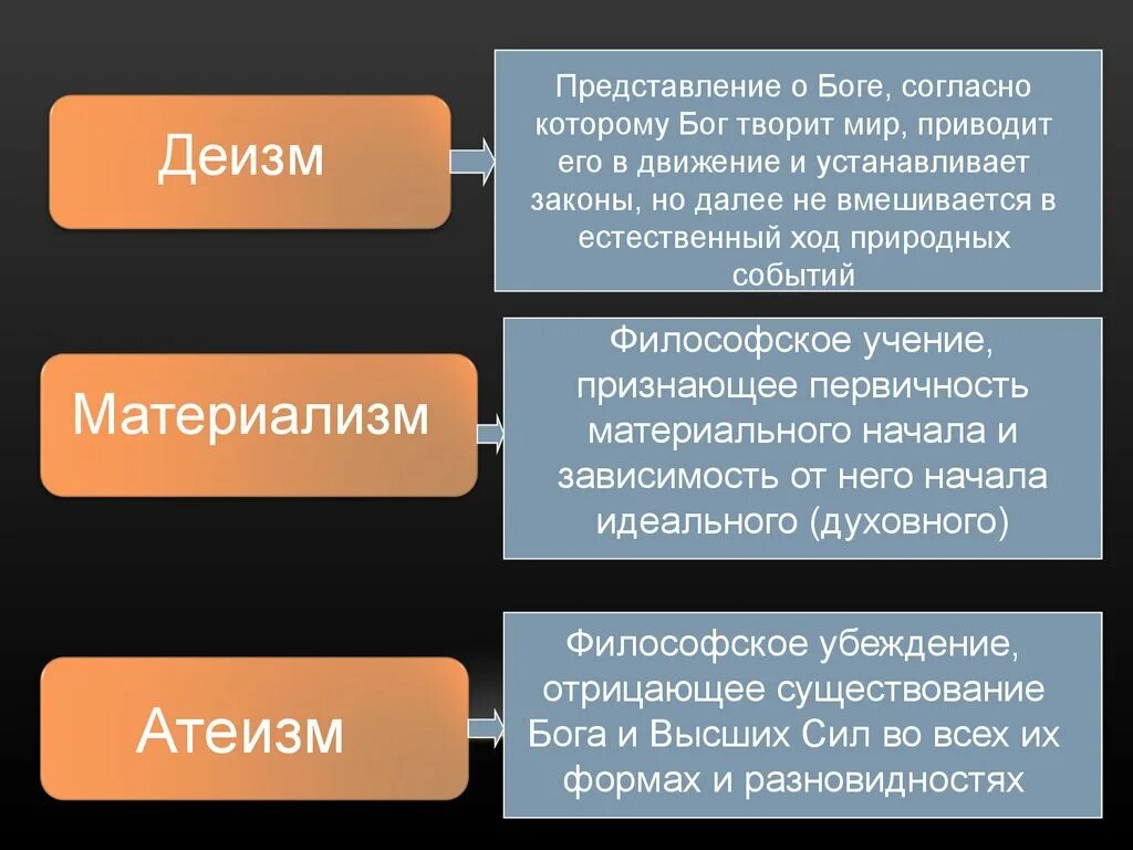 Деизм. Деизм это в философии. Деизм представление о Боге.