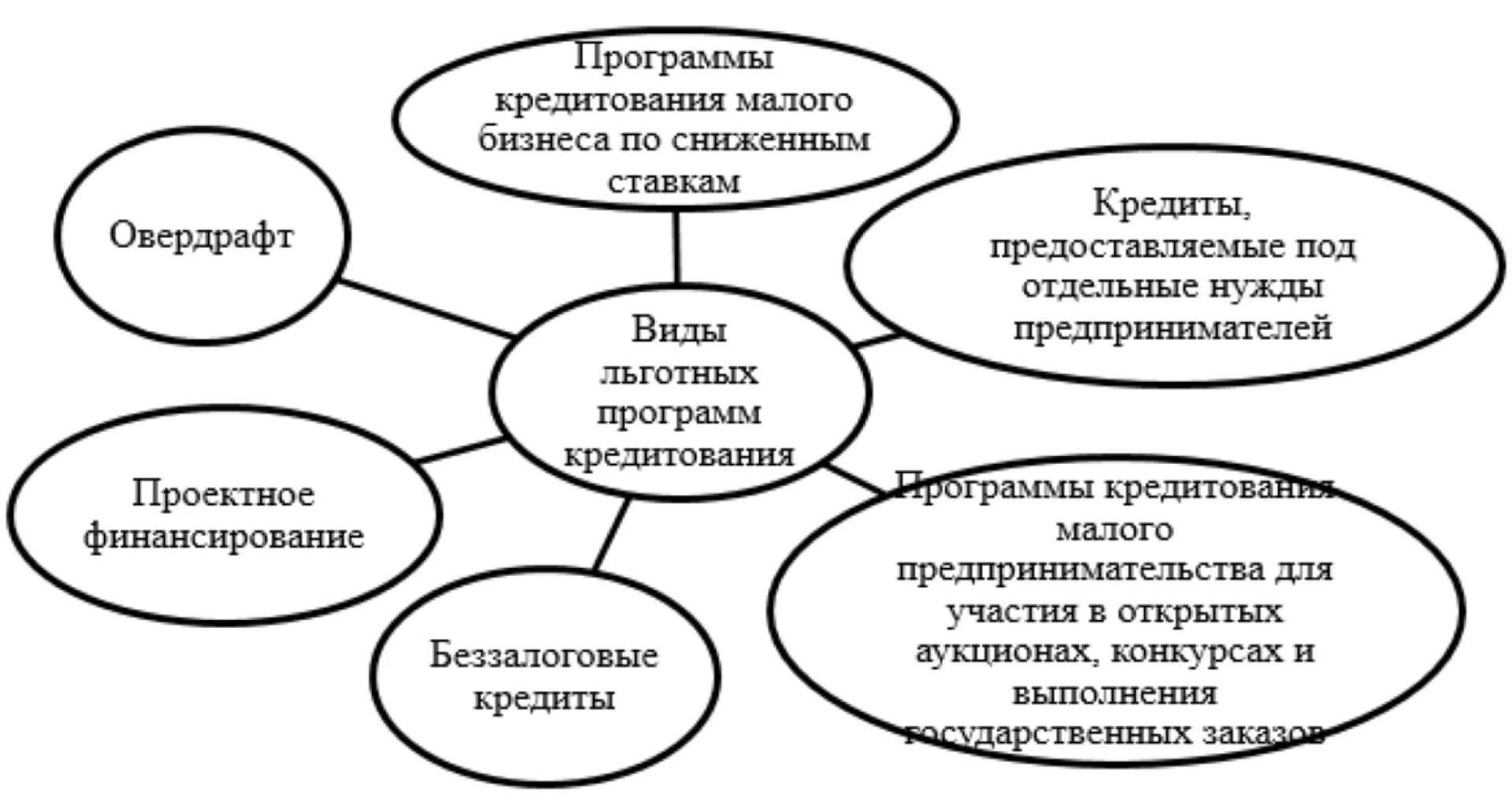 Направления государственной поддержки предпринимательства. Виды малого предприятия. Виды малого предприятия. Виды малых предприятий. Классификация малого бизнеса.