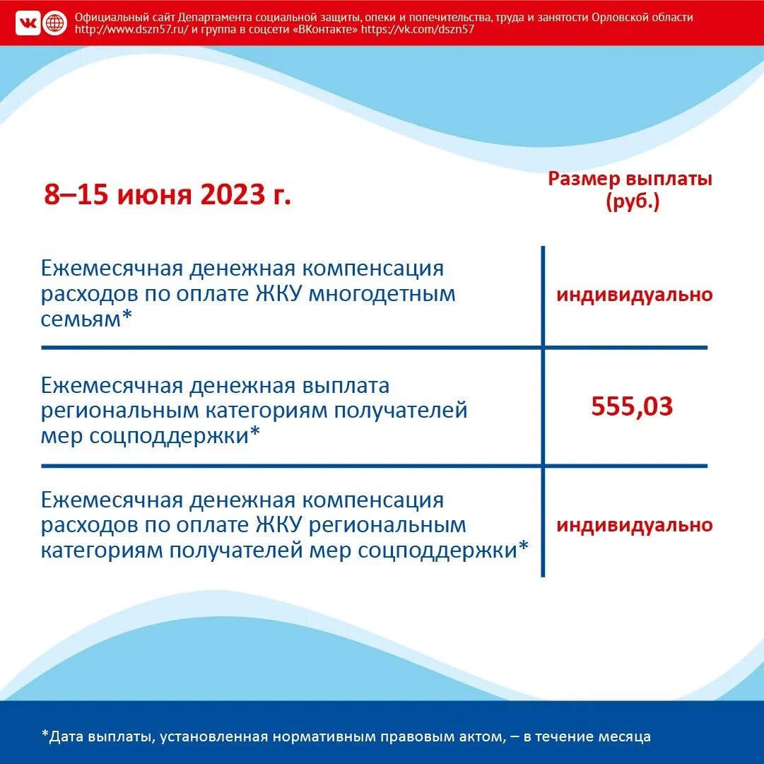 Когда придет выплата 5. График выплат пособий ПФР 2022. Социальные выплаты. График социальных выплат. График выплат детских пособ.