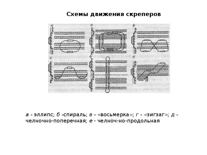 Рисунок эллиптической схемы движения скрепера на чертежах 2.5. Схемы движения скреперов