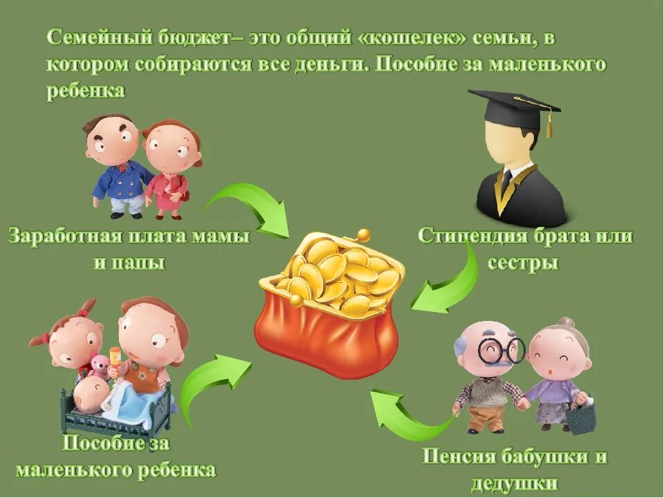 Финансовая грамотность зарплаты. Семейный бюджет. Бюджет семьи для дошкольников. Семейный бюджет рисунок. Доходы семьи.