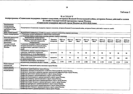 24 февраля постановление правительства