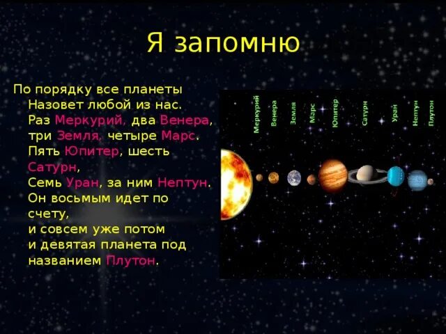 Презентация к уроку окружающий мир "Солнечная система" начальные классы, презе