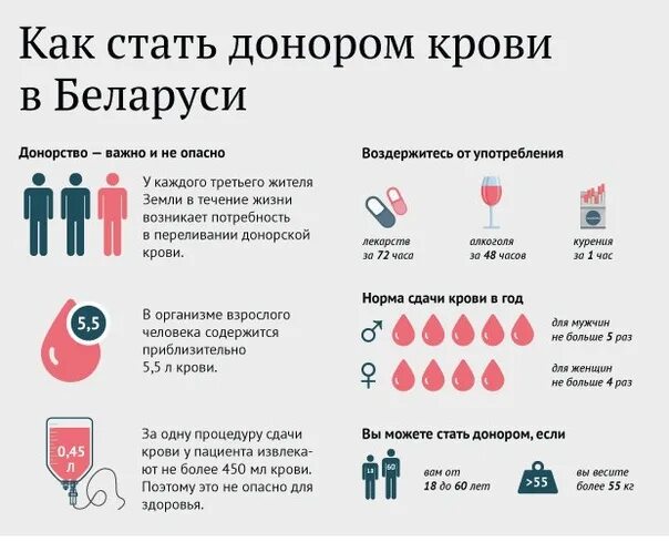 Как стать донором. Как стать донором крови. Кровь для донорства требования. Противопоказания сдачи крови донорам.