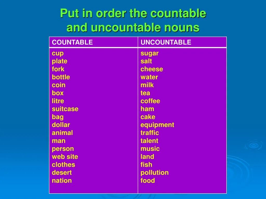 Множественная форма часы. Countable and uncountable Nouns таблица. Uncountable слова. Countable or uncountable. Countable or uncountable Nouns.