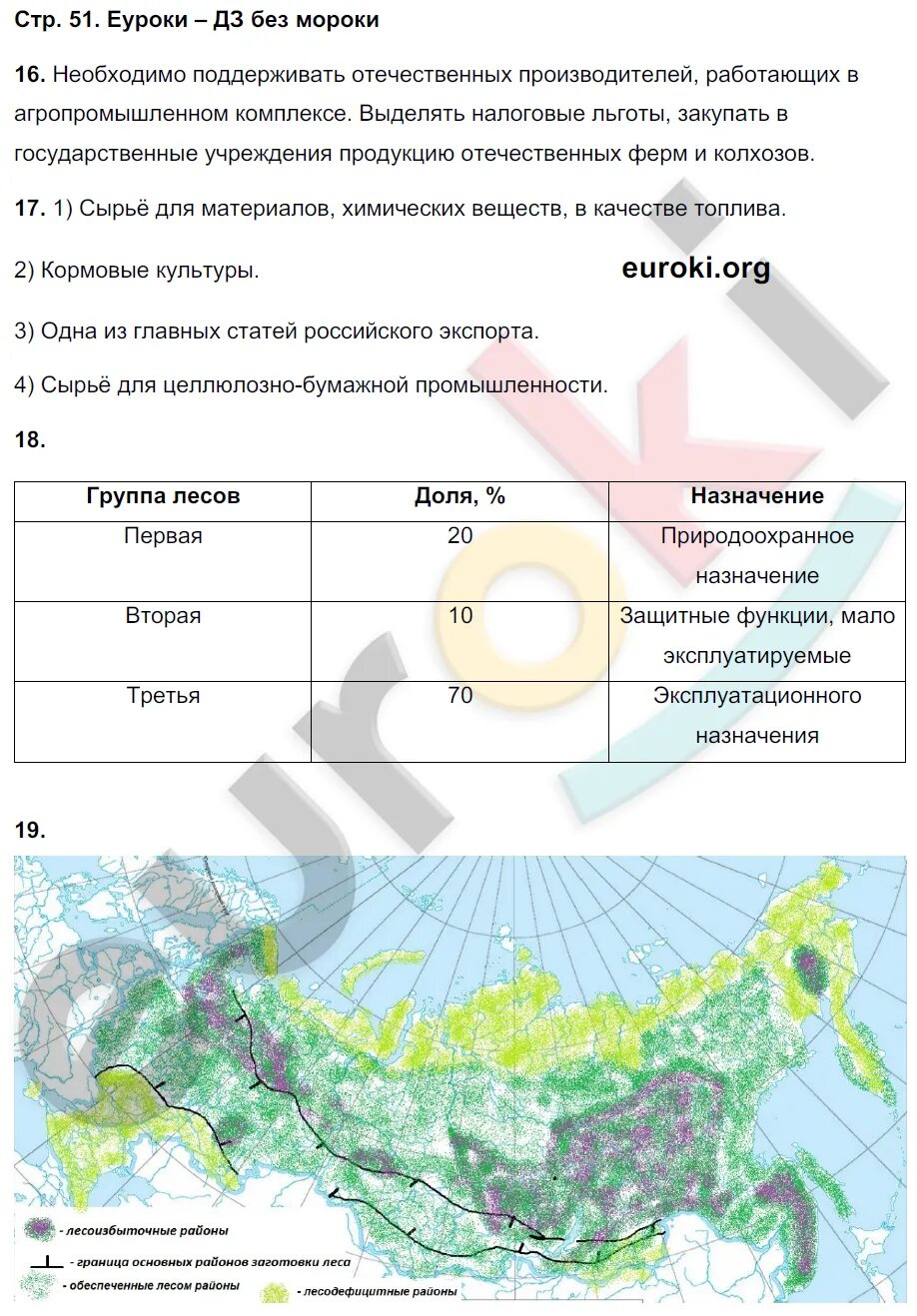 География 8 класс рабочая тетрадь часть 2. География 8 класс рабочая тетрадь. География 8 класс рабочая тетрадь Баринова Суслов. Рабочая тетрадь по географии 8 класс Баринова.