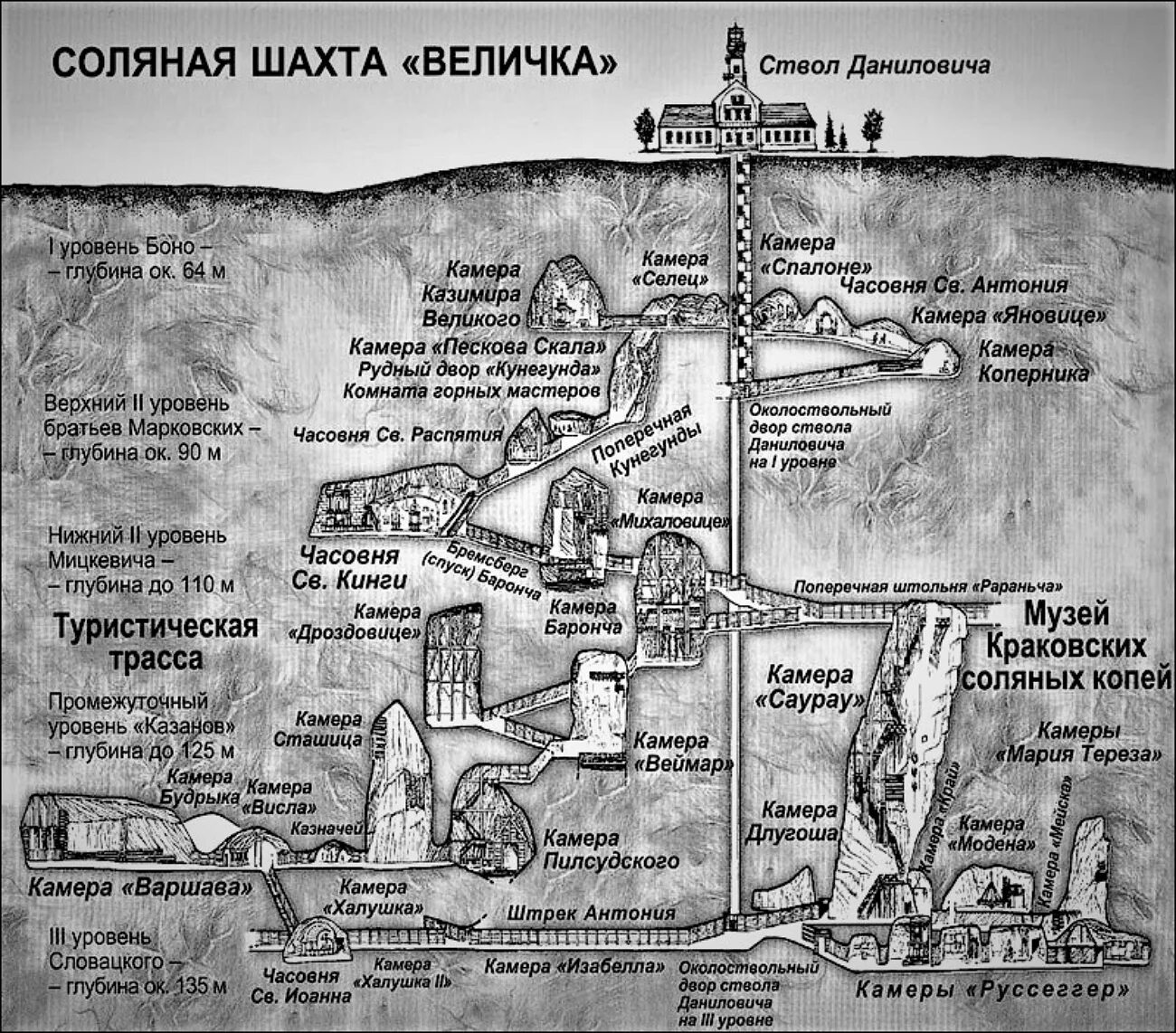 Брянцевая соляная копь в каком субъекте. Соляная шахта в величке схема. схема соляной шахты. соляные шахты схема. польша величка рудник схема.