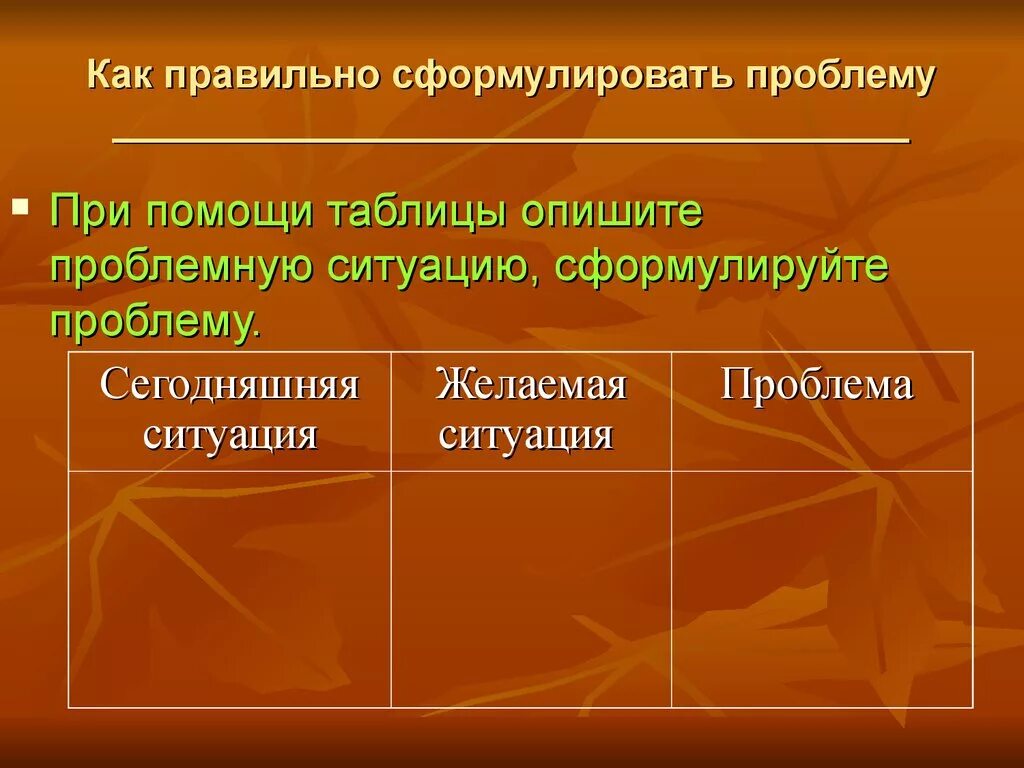 Правильная формулировка проблемы. Как правильно сформулировать проблему проекта. Правильно сформулированная проблема. Как правильно формулировать проблему. Проблема в проекте как сформулировать