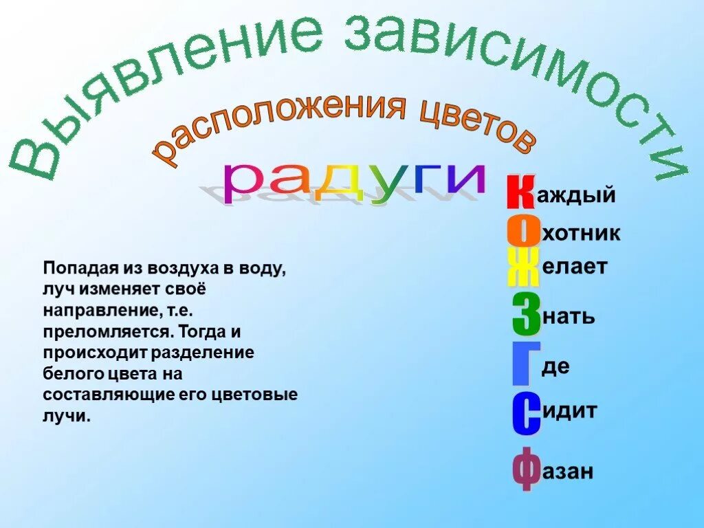 Предложения слова радуга. Цвета радуги для презентации. Цвета радуги 1 класс. Проект первого класса Радуга. Что такое Радуга кратко.