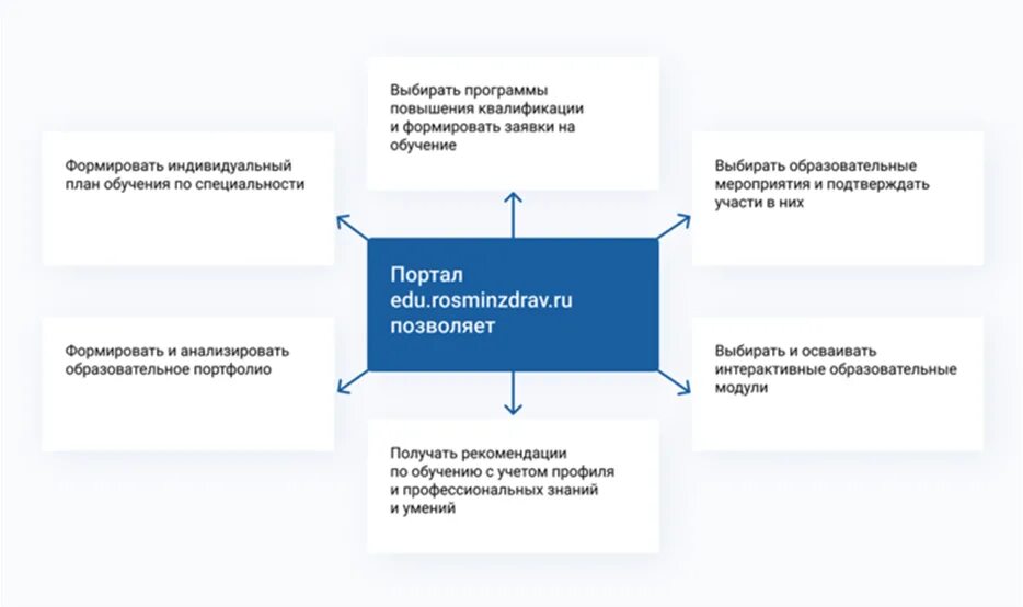 Задачи медицинского образования