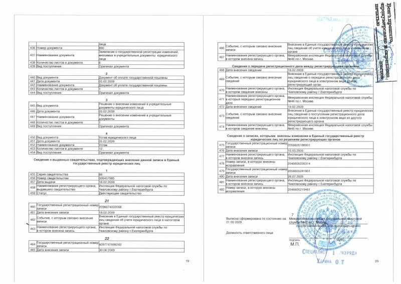 Выписка из реестра юр лиц налоговой. Выписка из единого государственного реестра юридических лиц. Выписка егрюл заверенная налоговой. Копия выписки из егрюл. Документ о внесении изменений в егрюл.