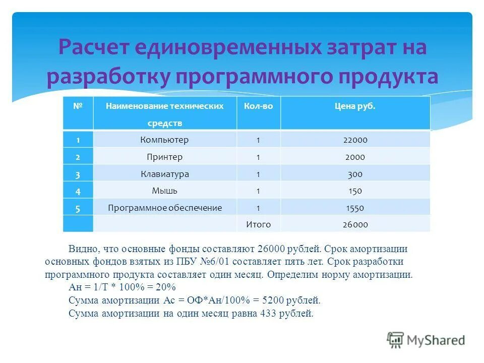 Разработка мобильных приложений. Сроки разработки приложения. Стоимость разработки мобильного приложения. Шаги создания программы. Сроки разработки приложения.