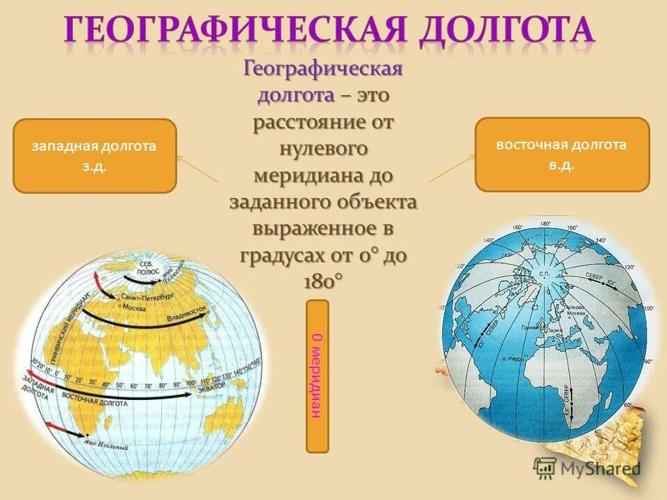 Географическая долгота. Географическая широта и долгота. Географическая долгота это расстояние. Что такое географическая долгота кратко. Расстояние в градусах от нулевого меридиана