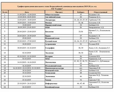 Школьный этап 9 11 класс английский