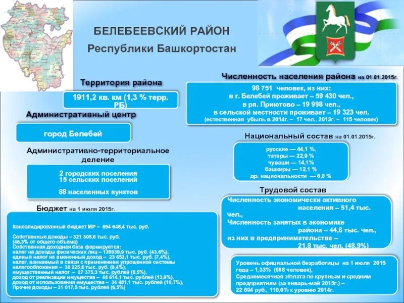 Социальные программы республики башкортостан. Республика башкортостан численность населения. белебеевский район республики башкортостан. белебеевский район районы башкортостана. белебей численность населения.