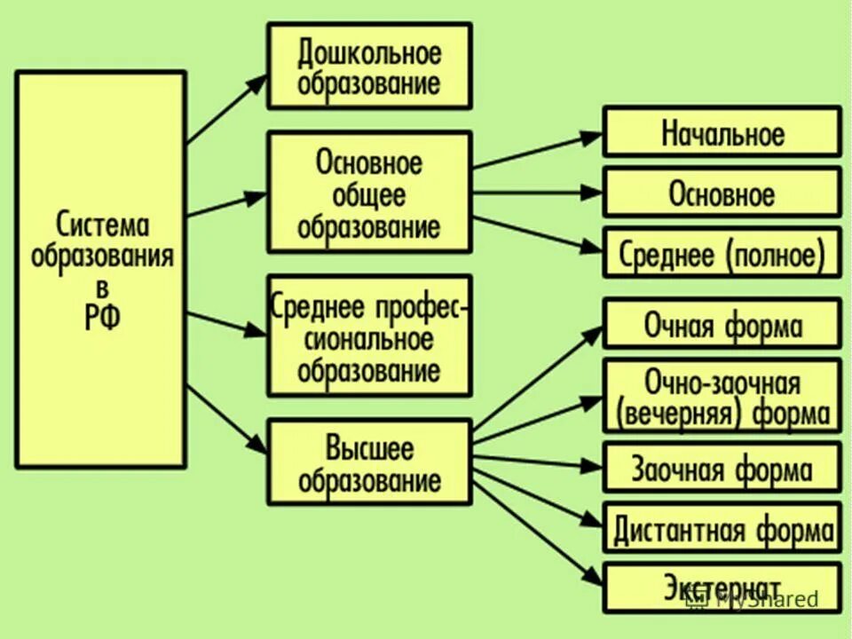 составить схемы образования. составить схемы образования. Licl ионная связь схема. схема образования химической связи f2. No2 образование ковалентной связи.