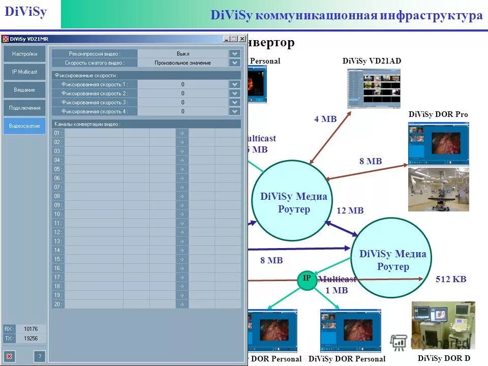 Решение ди. DIVISY. ДИВИСИ. Media Konvertor перевод.