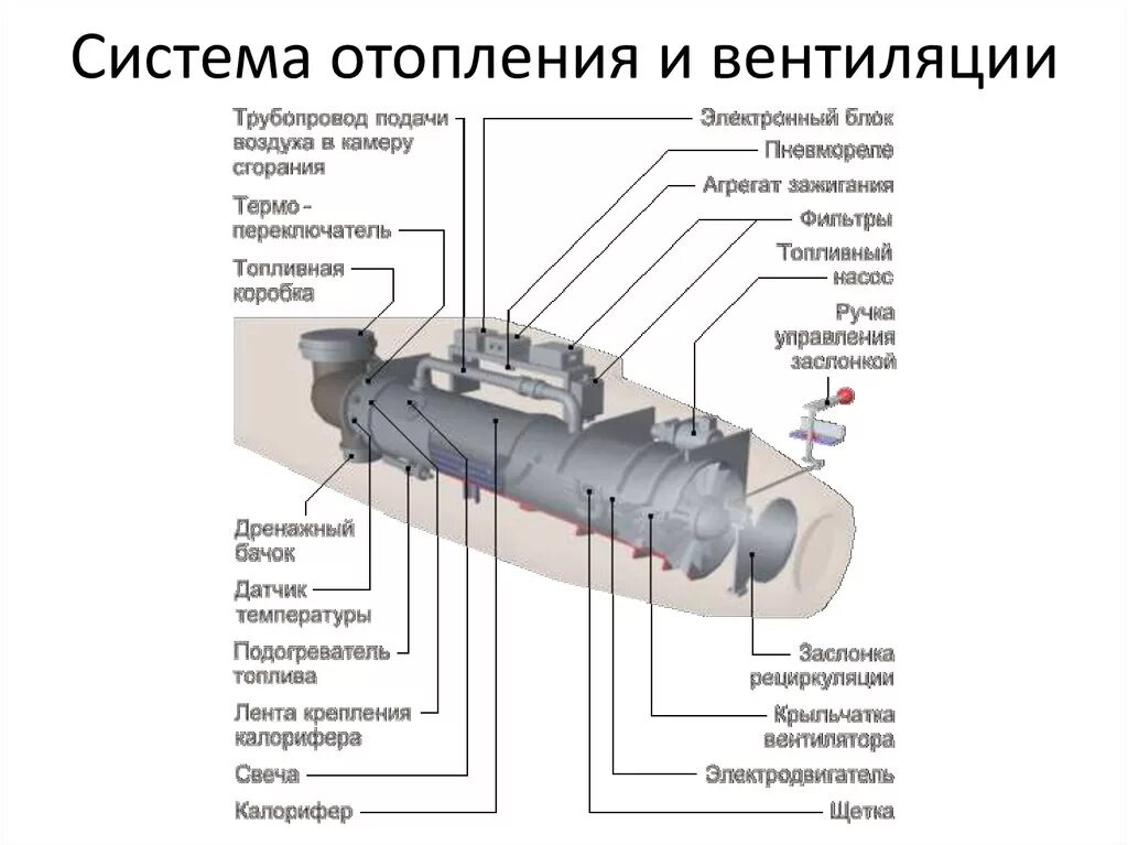 Керосиновый обогреватель ко-50 ми-8. Ко-50 керосиновый обогреватель неисправности. Керосиновый обогреватель ко-50 ми-8 техописание. Топливная система вертолета ми-8. Обеспечивающих подачу воздуха в