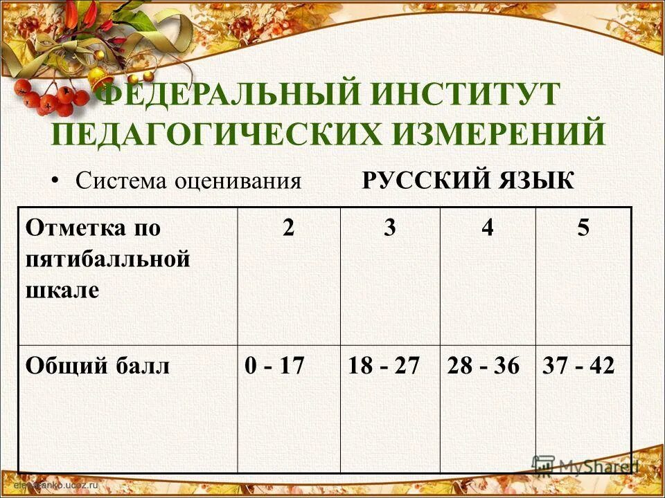 тест оценивание по русскому языку