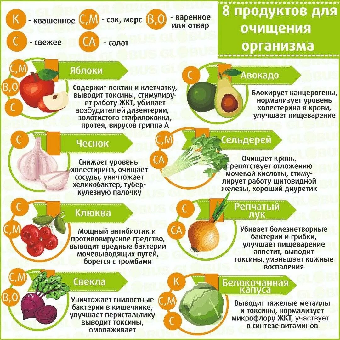 Продукты для очистки кишечника. Продукты для выведения токсинов. Полезная пища для очищения кишечника. Полезные блюда для кишечника. Какой сок при язве