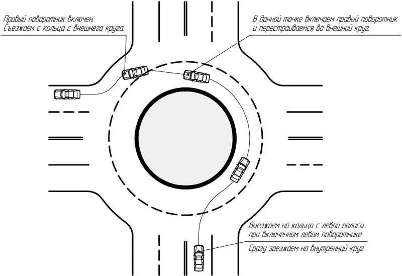 Схема проезда кругового перекрестка. Проезд перекрёстков с круговым движением по новым правилам 2021. Схема съезда с кольца ПДД 2023. Кто прав на кольце