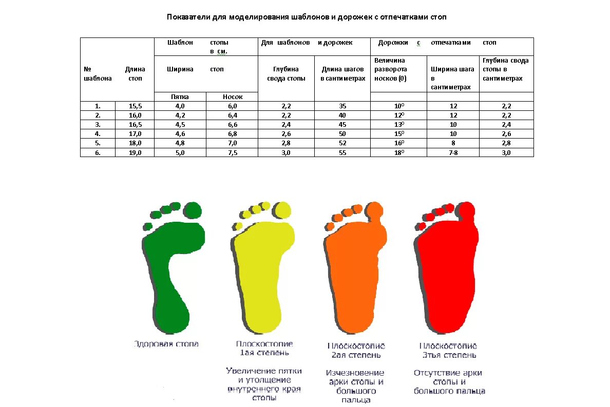 За сколько вырастает нога за год. Размер стопы в см у новорожденного таблица. Размер стопы по возрастам у детей. Ширина стопы ребенка 5 лет. Размер стопы ребенка по возрасту таблица.