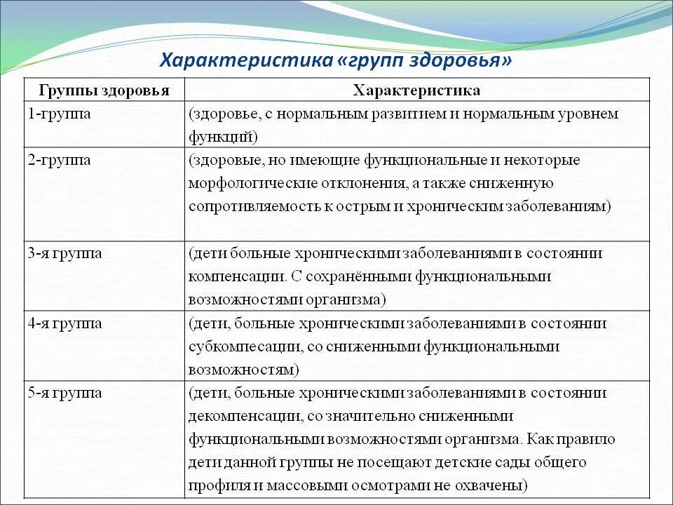 Состояние здоровья 4 группа. Группы здоровья у детей расшифровка. Группы здоровья ребенка 5 групп. Группы здоровья таблица. Классификация групп здоровья детей.