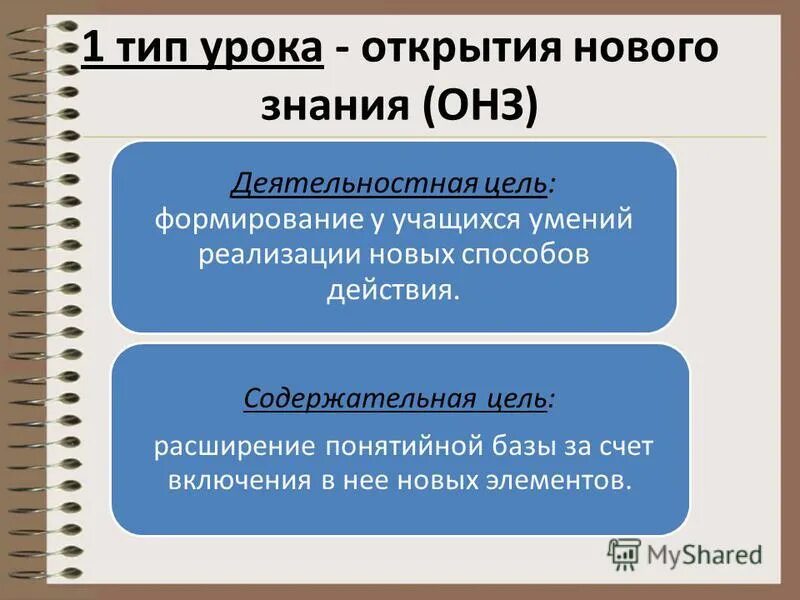 Урок открытия нового знания цель