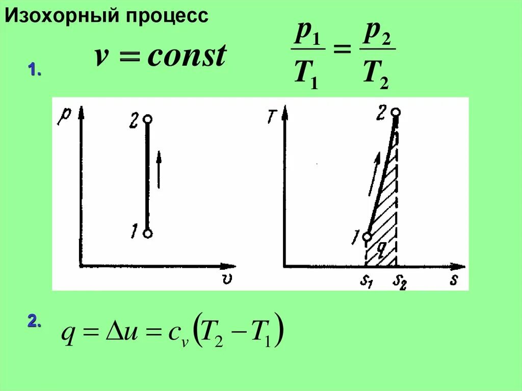 Изохорное нагревание воздуха. Изохорный термодинамический процесс формула. Изохорный процесс идеального газа формула. Изохорный процесс идеального газа график. Закон Шарля график изохорного процесса.