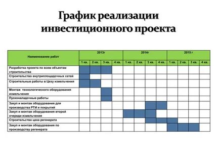 Календарный график проекта