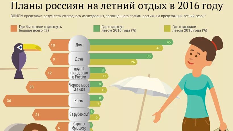 Количество рабочих часов в разных странах. Где отдыхают россияне. Куда едут мигранты из россии по странам статистика. Переполненный пляж сочи. Где отдыхают россияне.