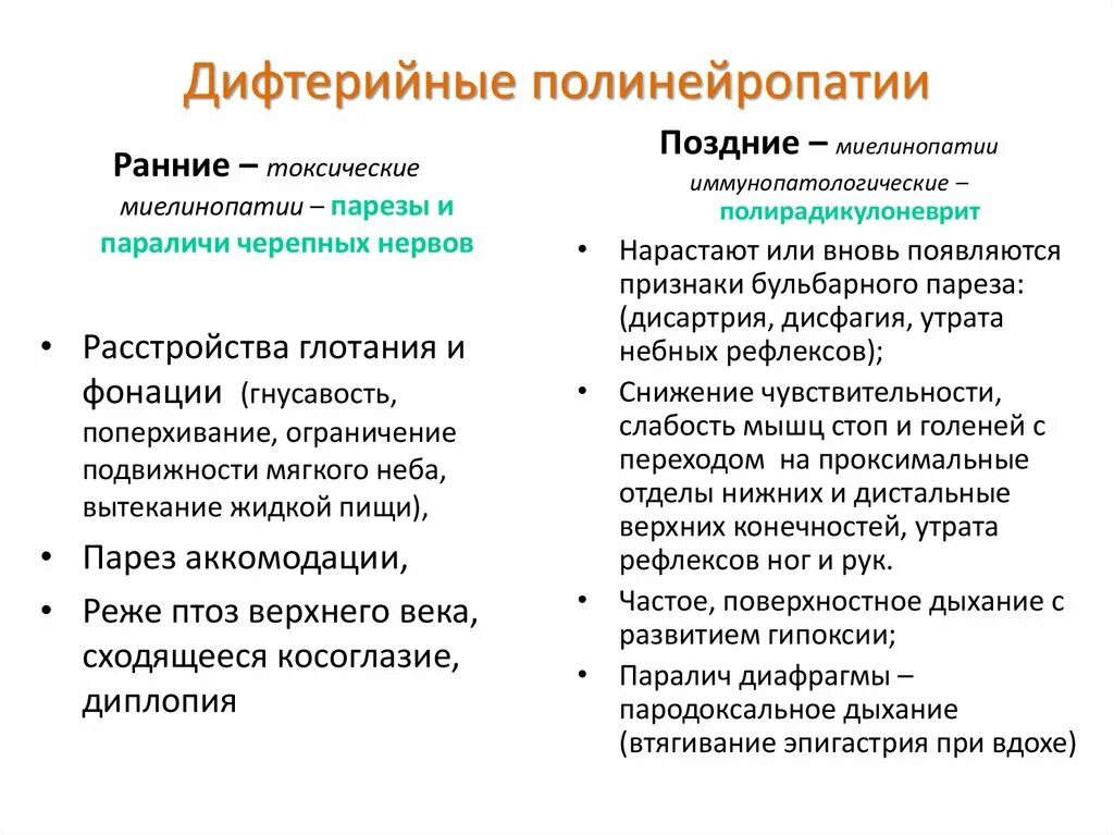 Полинейропатия при дифтерии. Полинейропатия нижних конч. Проявления полинейропатии. Симптомы полинейропатии нижних конечностей. Генез полинейропатии