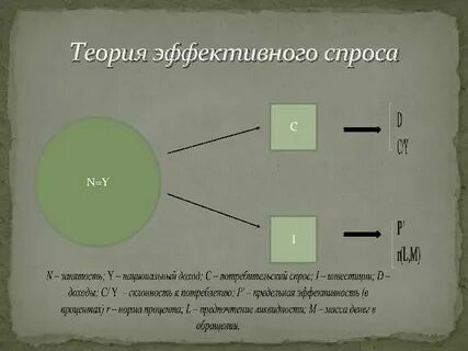 Теория эффективного