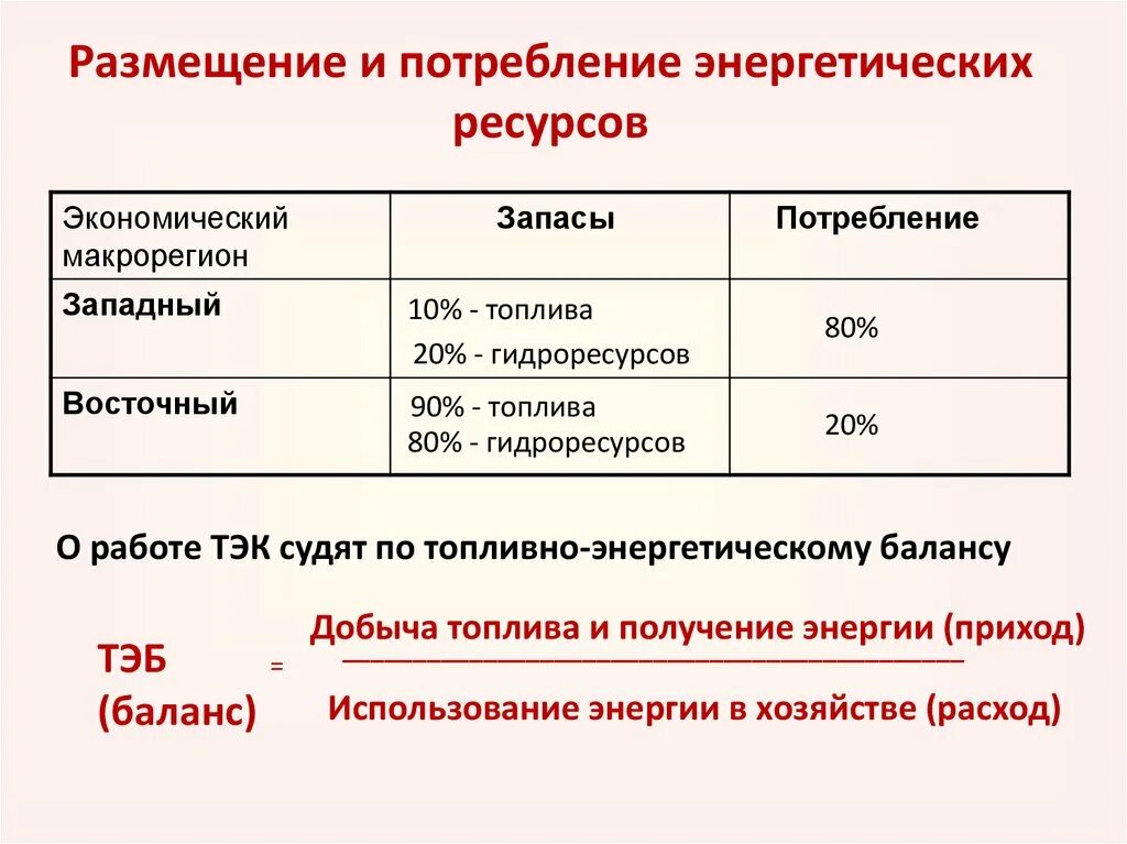 Топливно энергетический комплекс белоруссии. Классификация топливно-энергетических ресурсов. Фактическая потребность это. Потребление топливно-энергетических ресурсов. Баланс производства и потребления энергоресурсов.