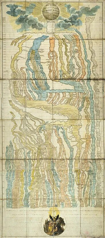 Река времен державин карта. Река времени книга. Река времен державин. Река времени книга. Река времени фото.