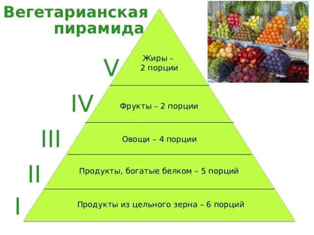 Веган и вегетарианец. Вегетарианская пищевая пирамида. Вегетарианский пир. Пирамида веганского питания. Вегетарианская пирамида на русском.