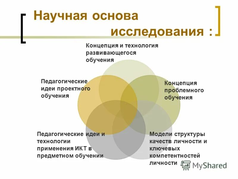 научная основа программы. научные основы технологии. методический семинар. научные основы технологии. технология коксохимического производства.