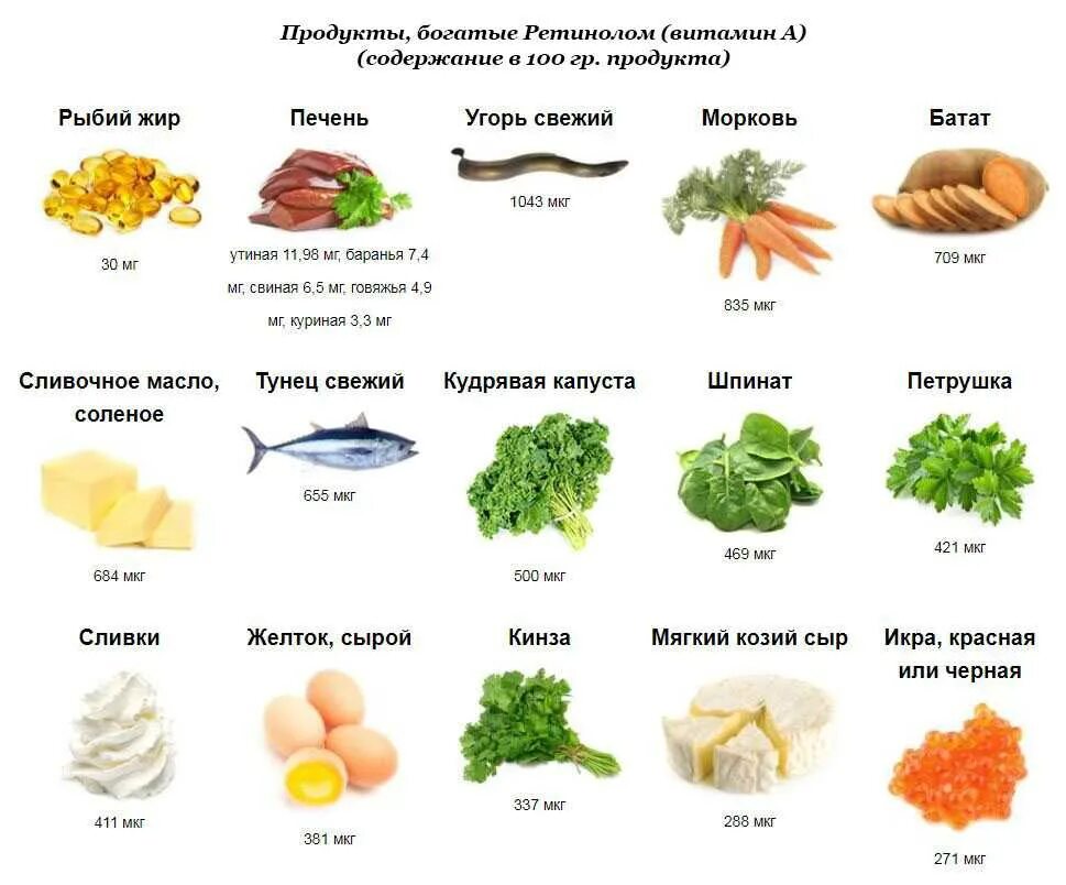 Ретинол где содержится. Витамин а ретинол. Продукты Лидеры ретинол (витамин a). Продукты содержащие ретинол таблица. Продукты питания богатые витаминами