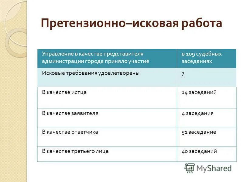 Претензионно-исковая работа. Претензионно-исковой работы. Нарушения в сфере жкх. Претензионно-исковая работа. Организация претензионно-исковой работы.