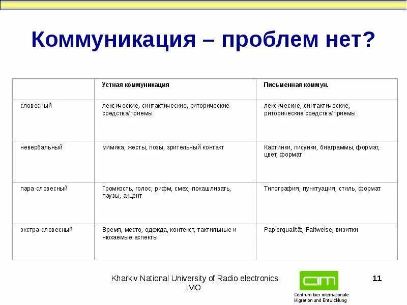 Проблемы коммуникации. Проблемы в общении. Основные проблемы коммуникации. Коммуникативные проблемы. Проблемы общения в обществе