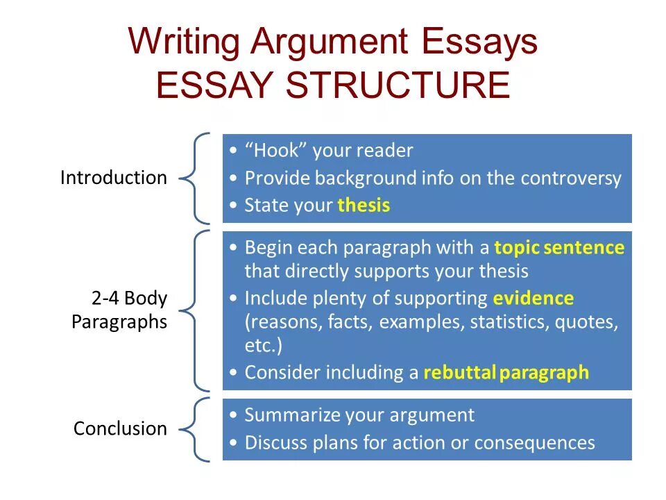Template arguments c