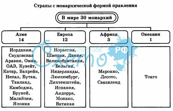 Список стран с монархической формой. Государства с монархической формой. государства с монархической формой правления. примеры стран с монархической формой правления. государства с монархической формой правления список.