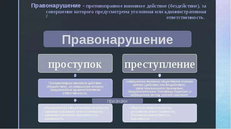 Административная ответственность. Административные и уголовные правонарушения. Правонарушение виды правонарушений. Уголовная ответственность виды правонарушений.