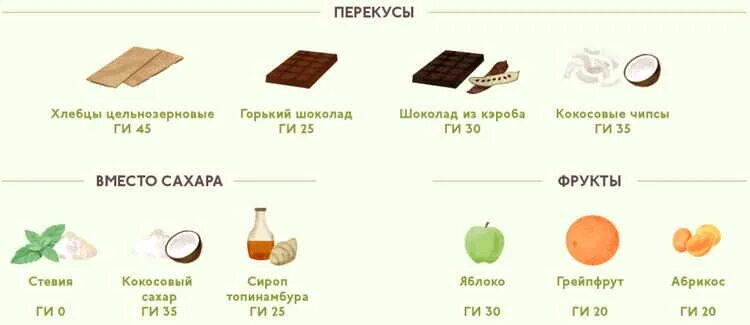 Орехи быстрые углеводы. Таблица быстрых и медленных углеводов. быстрые углеводы список продуктов. список продуктов с быстрыми углеводами и медленными углеводами. список быстрых и медленных углеводов таблица.